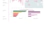 transform your data into insights
